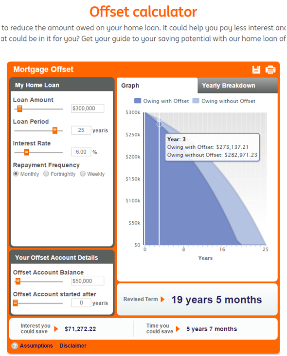 ing repayments calculator