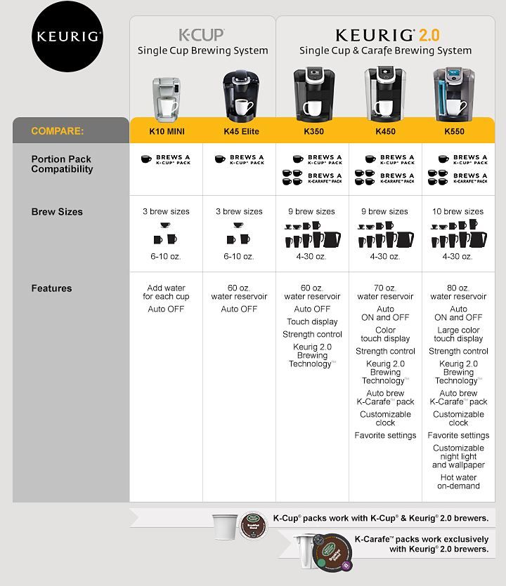 ounce settings on keurig