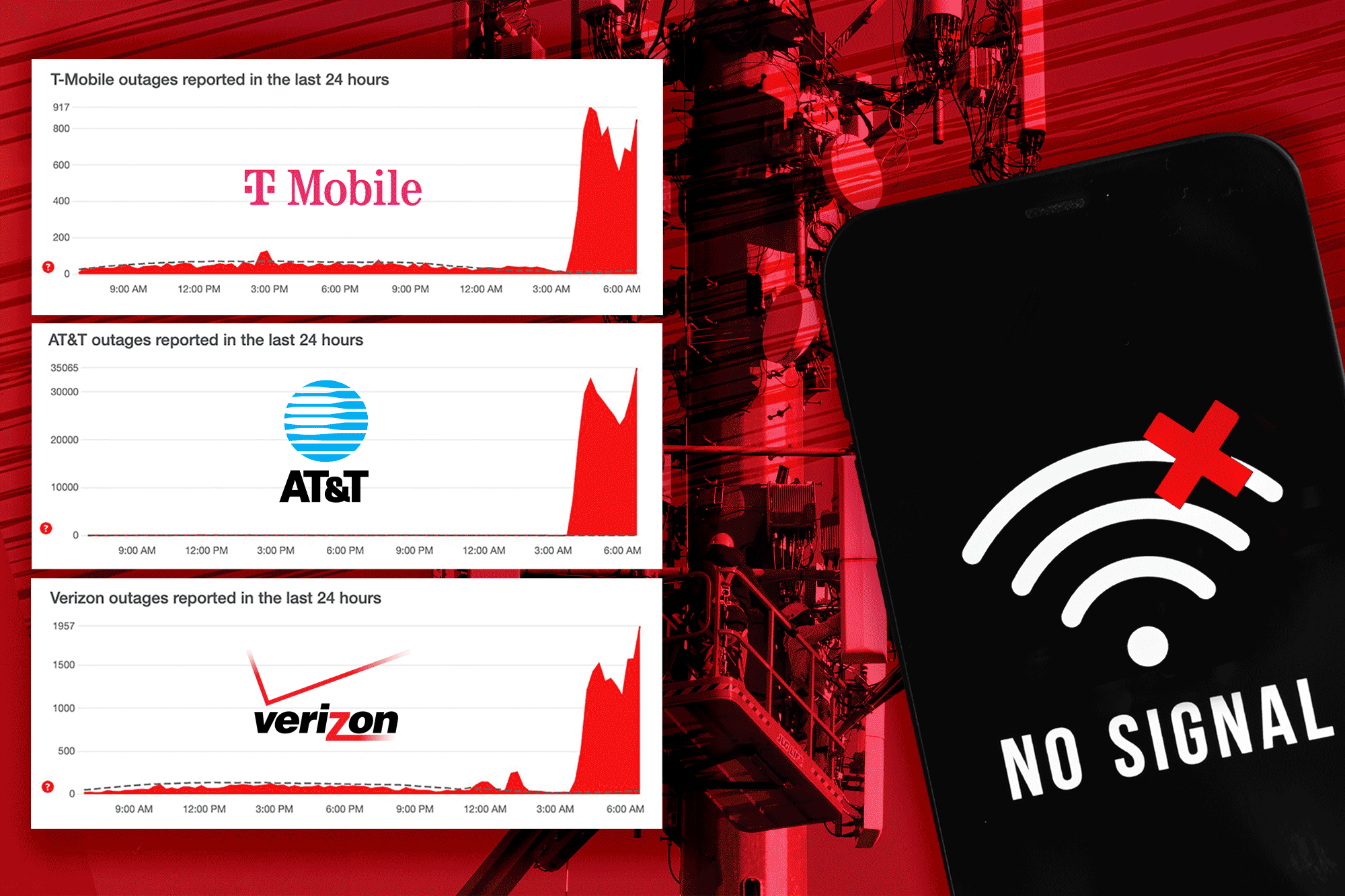 verizon wireless connection issues today