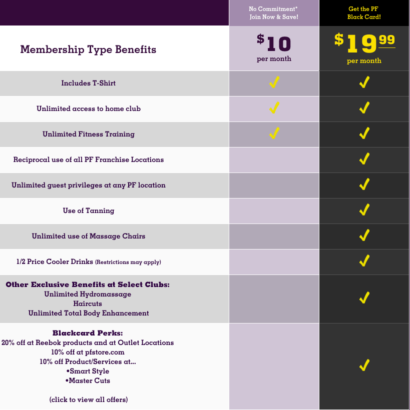 planet fitness membership cost