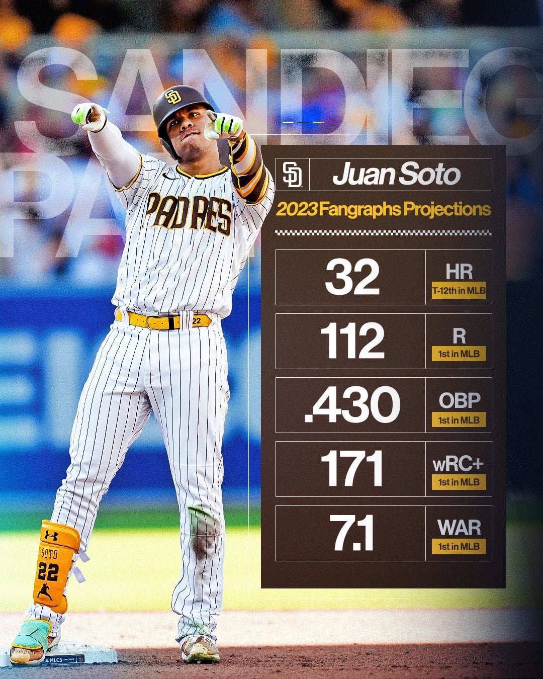 soto stats