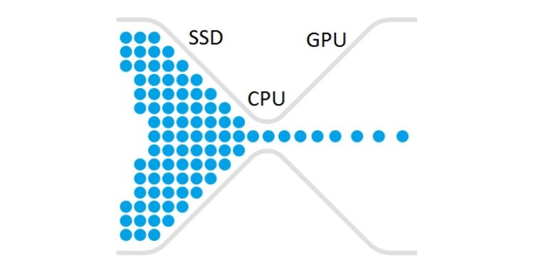 graphics card bottleneck