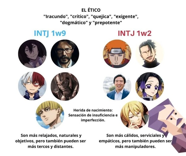 intj 1w9