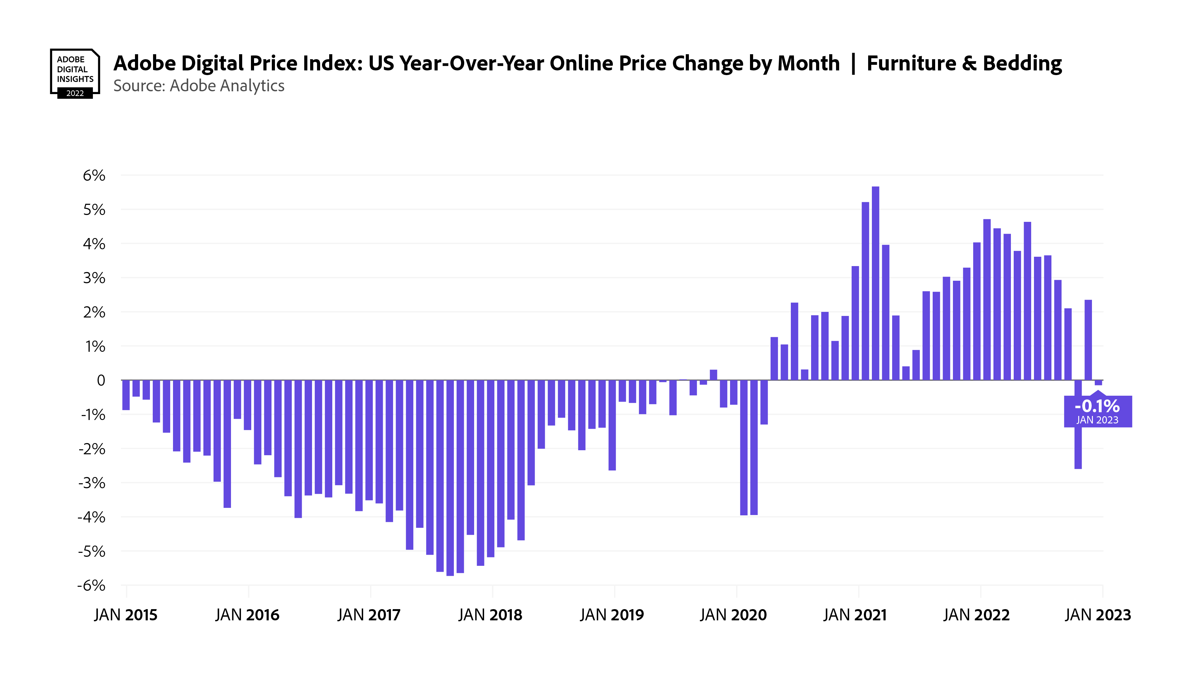 adobe price increase 2023