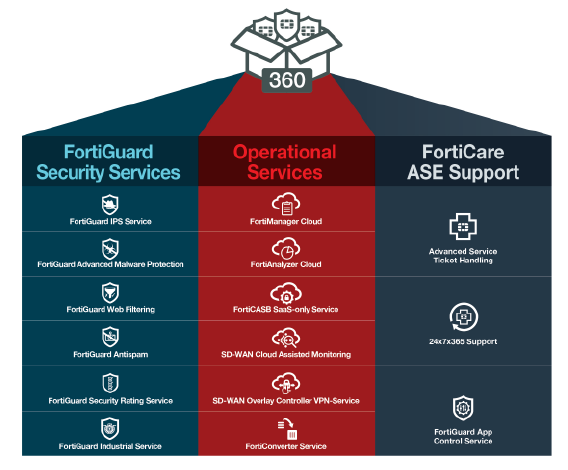 fortinet support