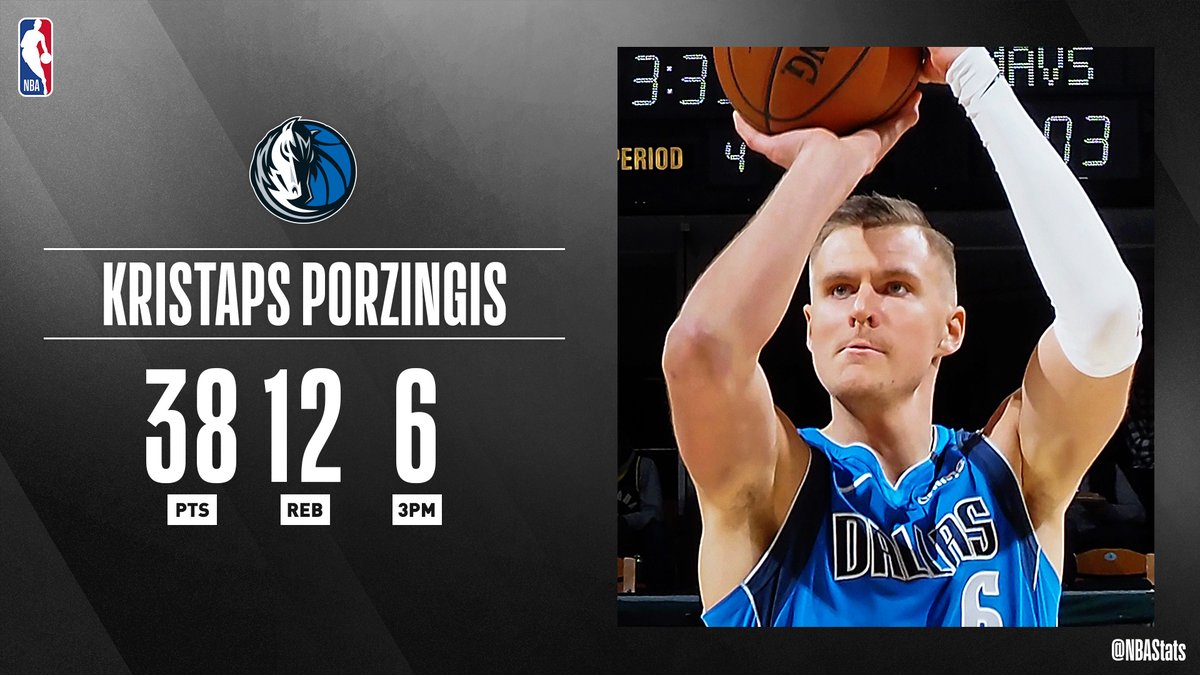 porzingis stats