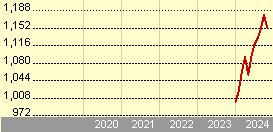 rbc global equity focus fund