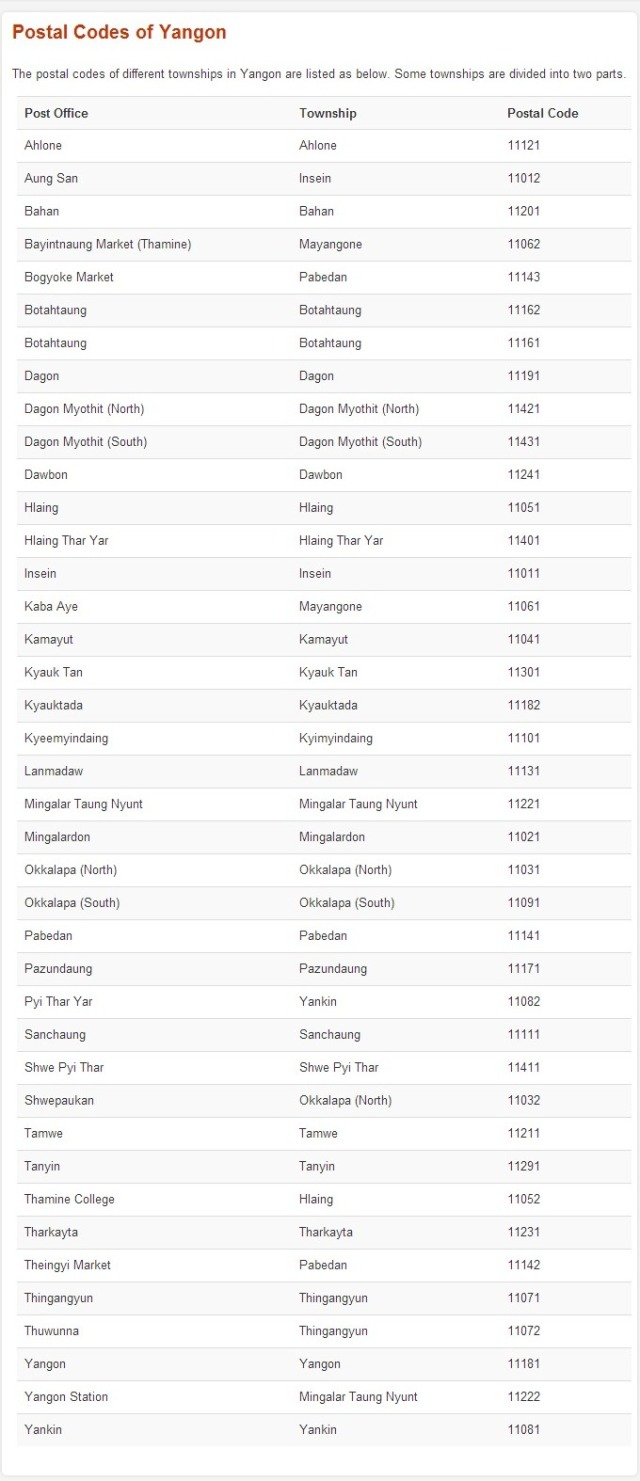 yangon postal code