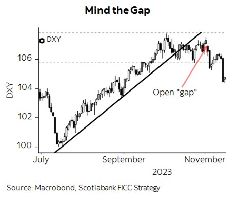 scotiabank fx