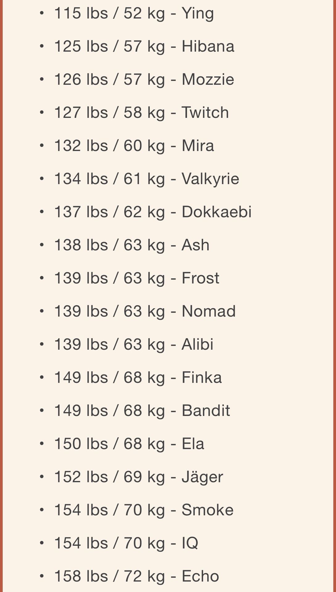 138 lbs to kg