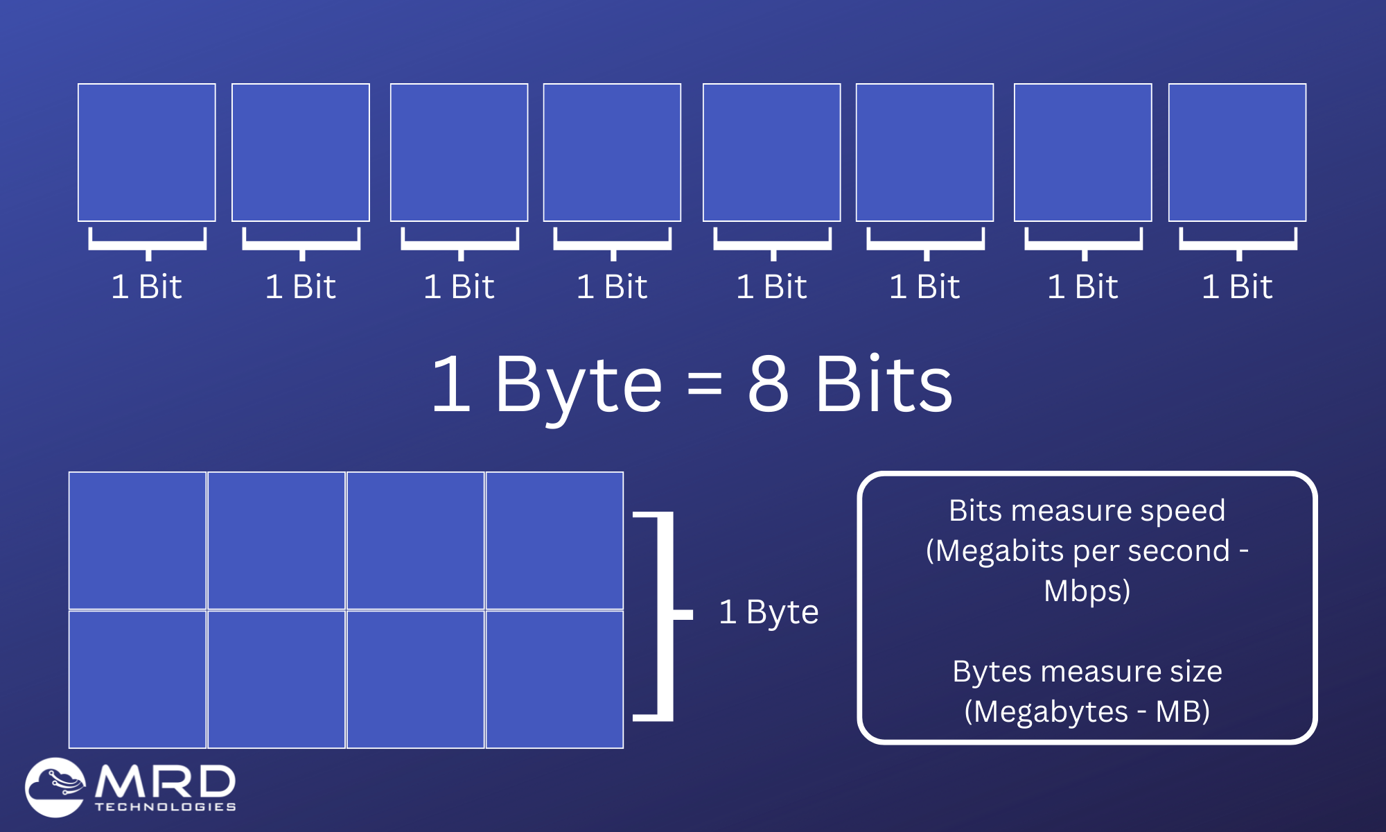 megabits to megabytes