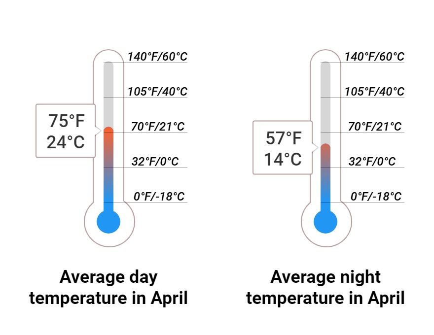 weather in gran canaria puerto rico in april