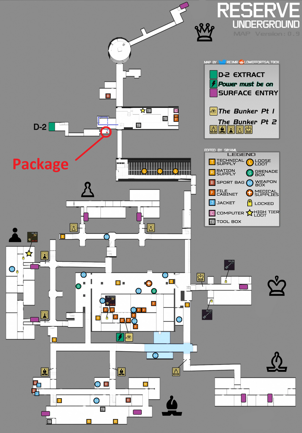 tarkov classified technologies