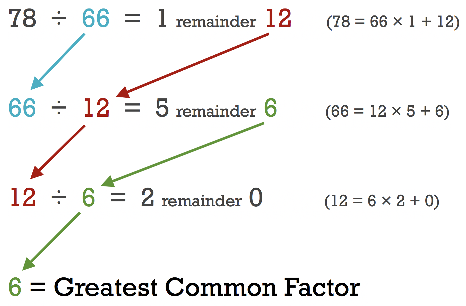 extended euclidean algorithm calculator