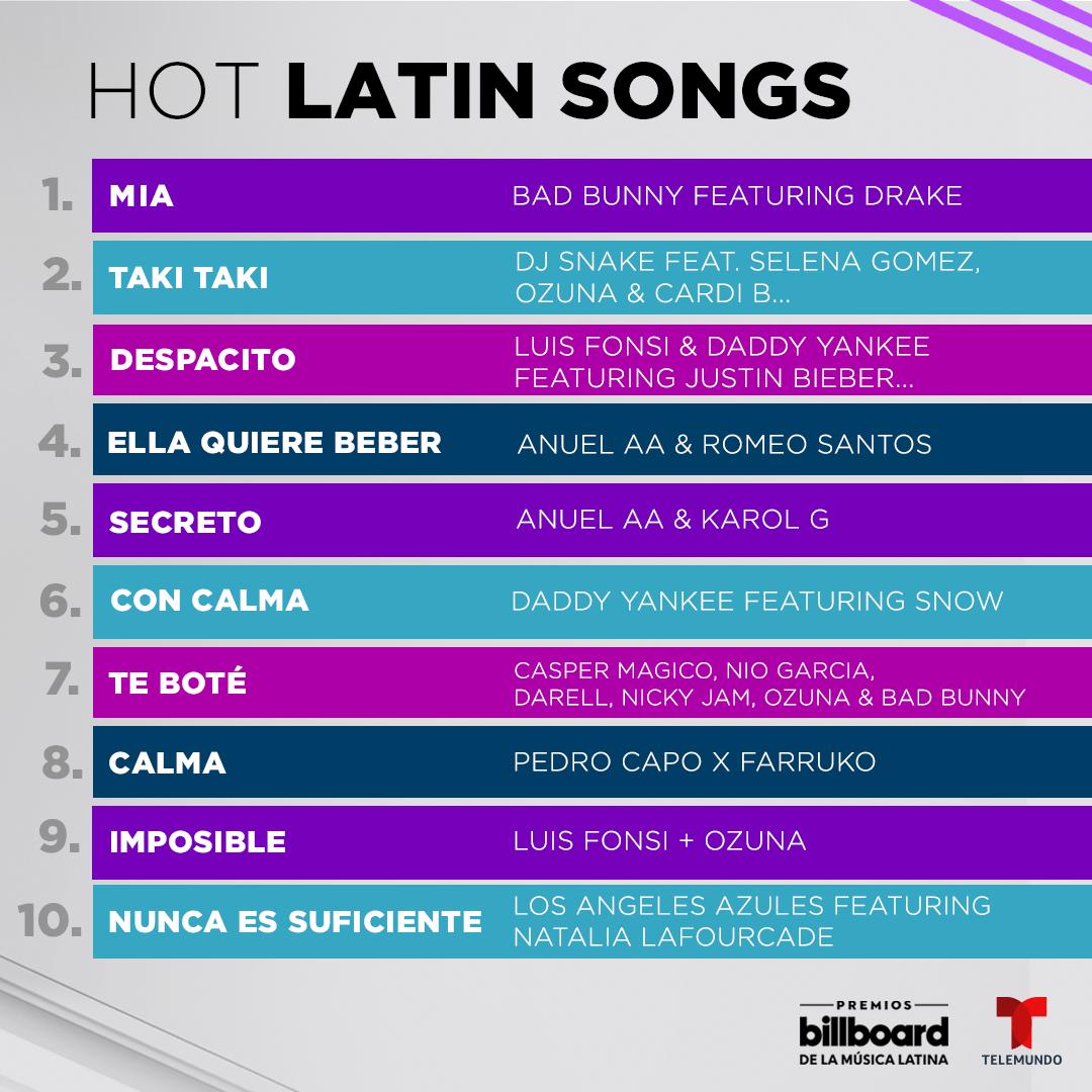 hot latin songs billboard