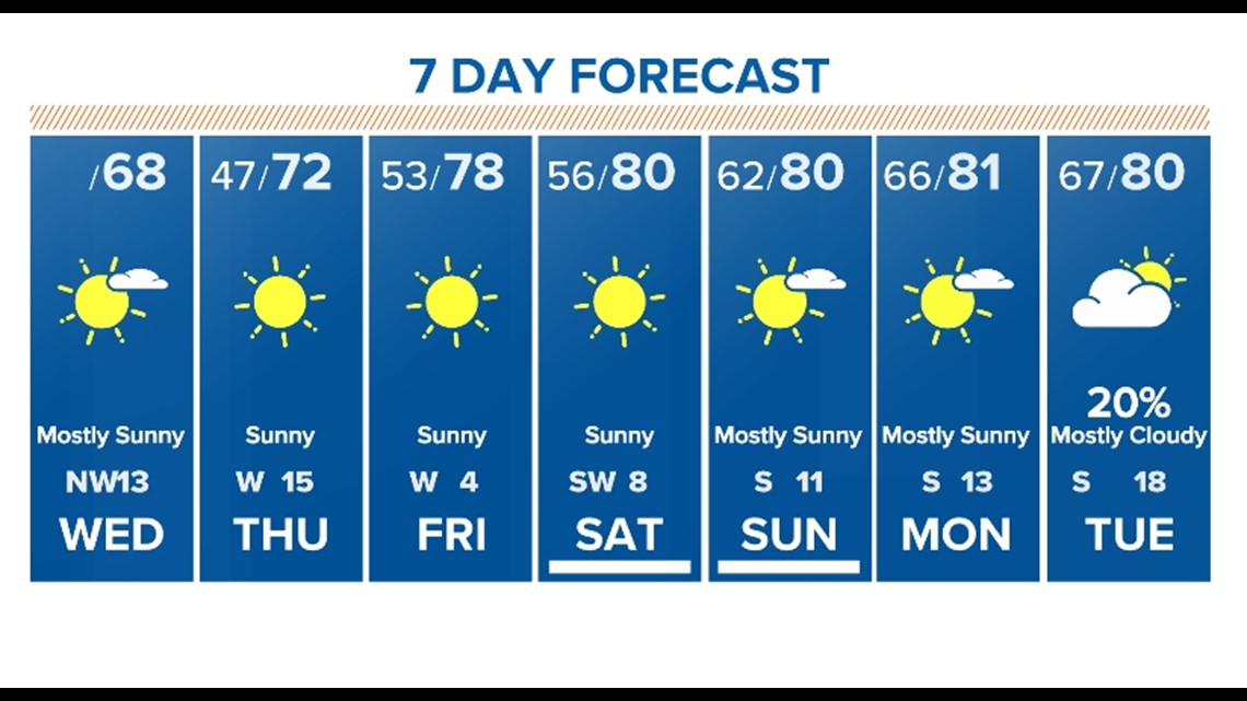 houston weather now