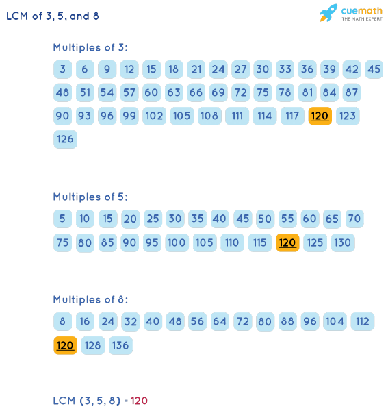 lcm 8 and 3