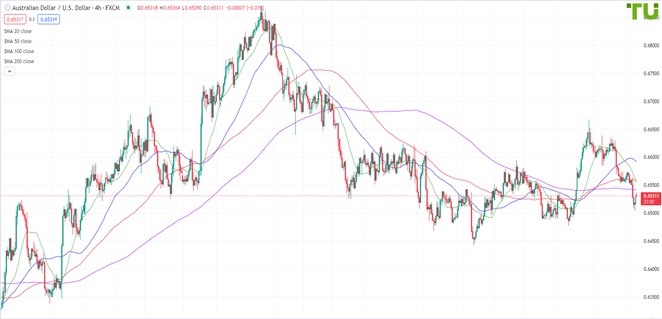 4500 aud to usd