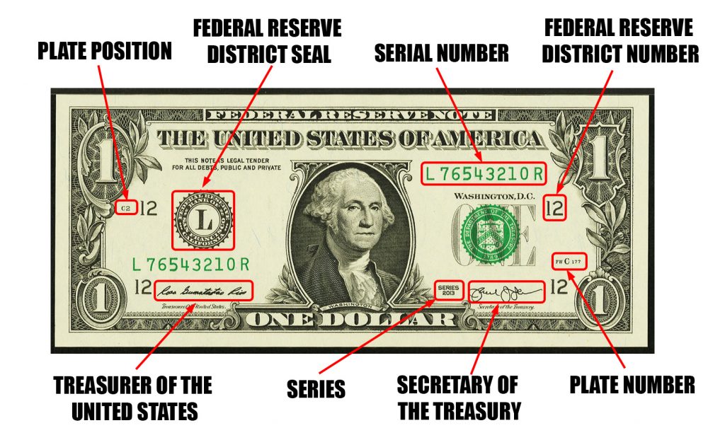 serial number lookup for currency