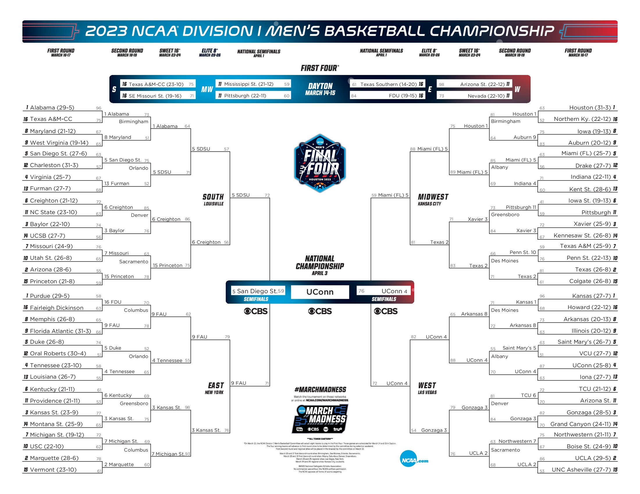 what is the best bracket for march madness 2023