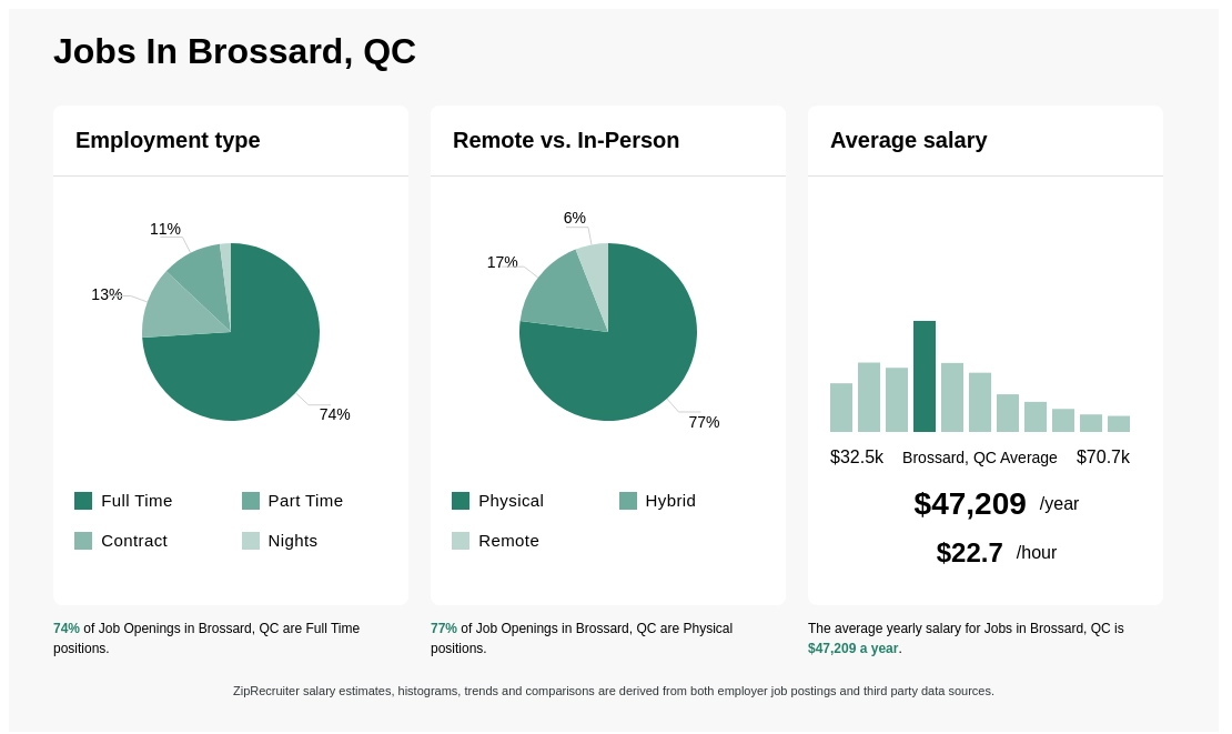 part time jobs brossard