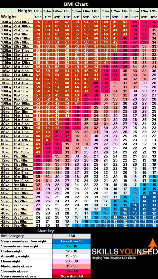 16st 4 in kg