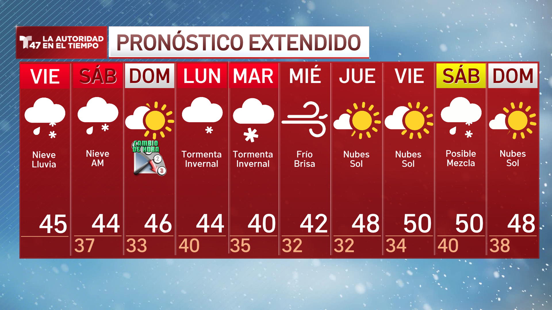 clima new jersey 10 dias