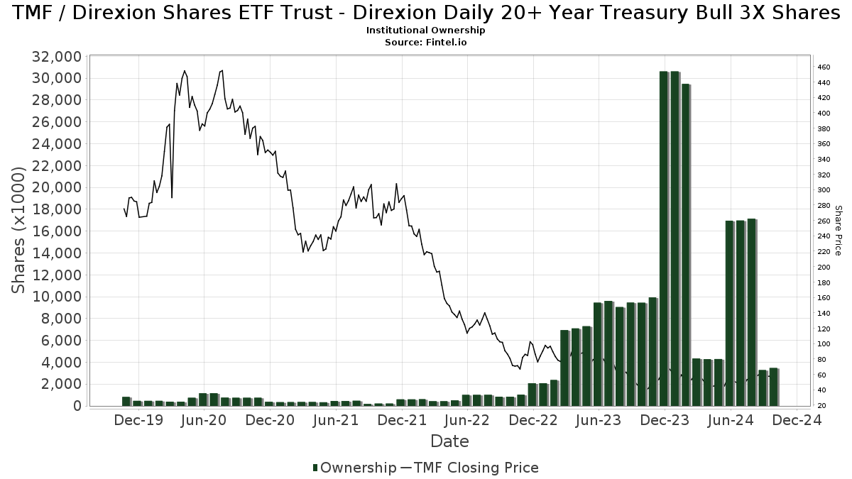 tmf shares