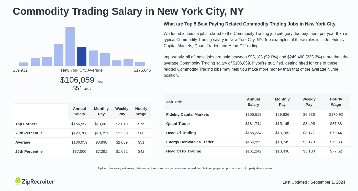 commodity trader salary