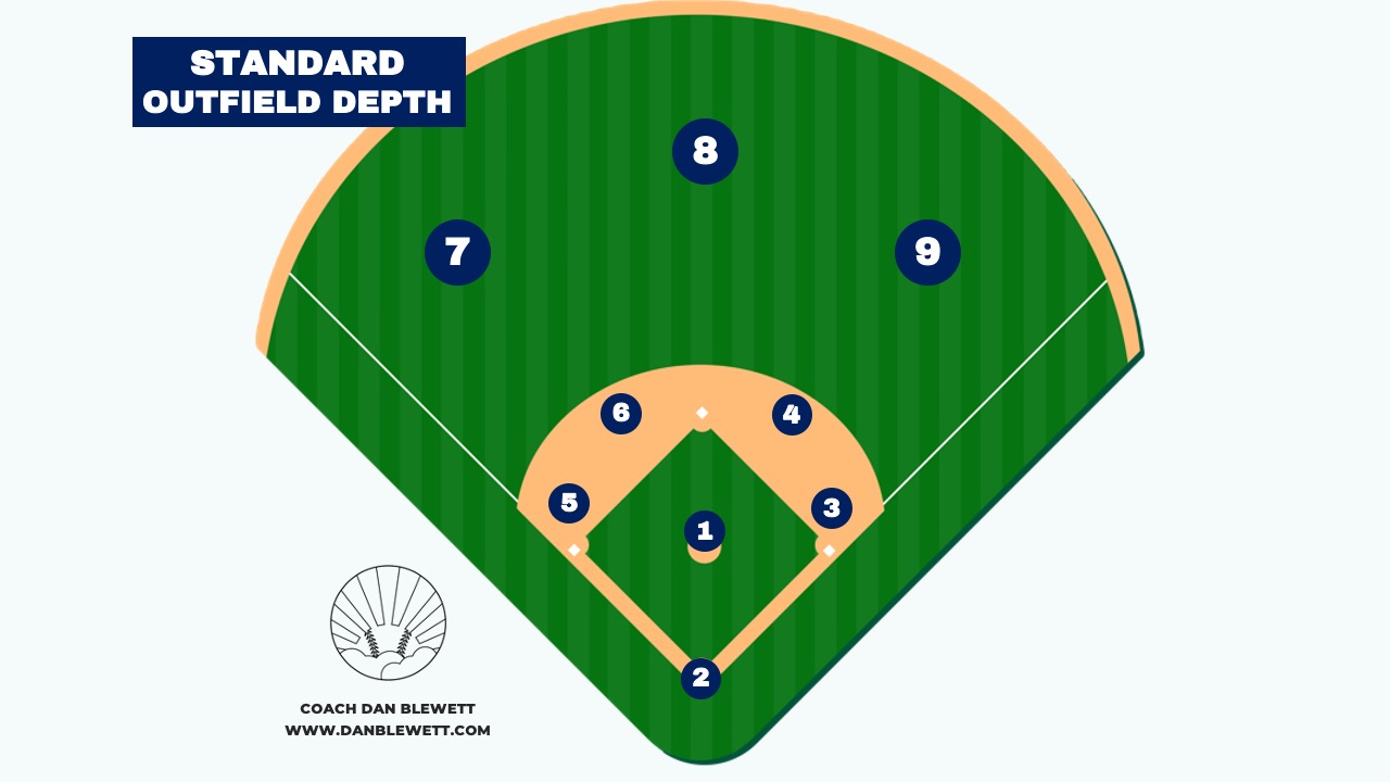 numbers for baseball positions