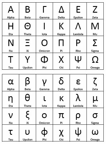 the 10th letter of the greek alphabet