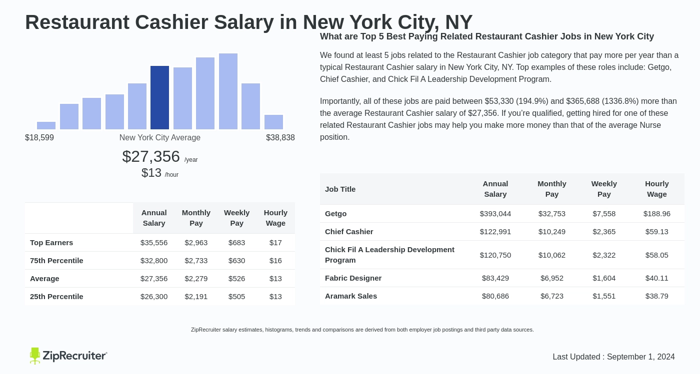 restaurant cashier salary