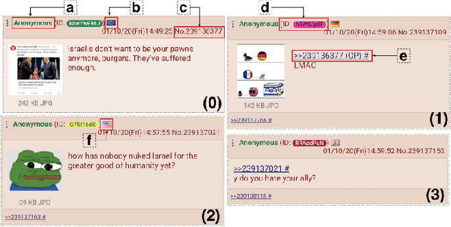 4chan b archive