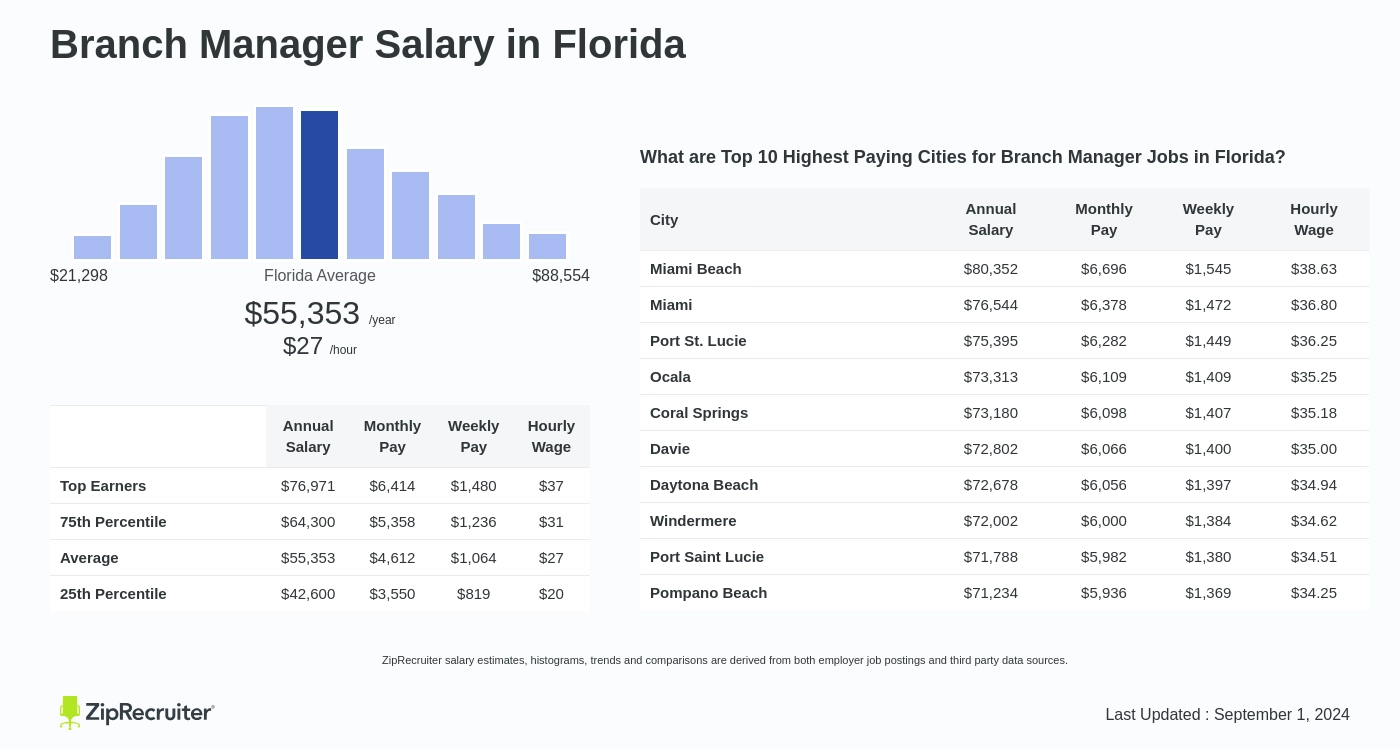 branch accountant salary