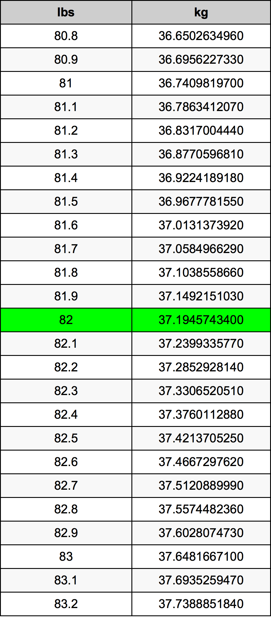 82.5 lbs to kg