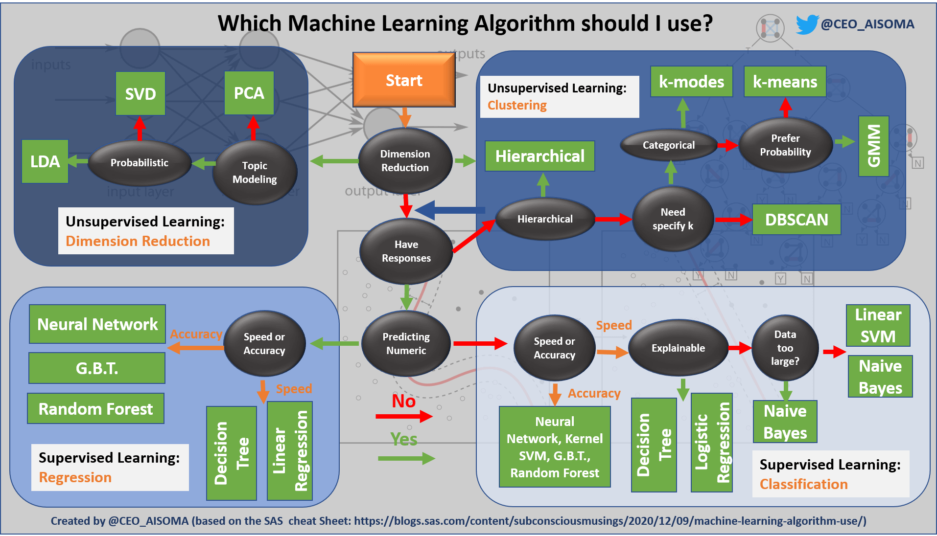 reddit machine learning