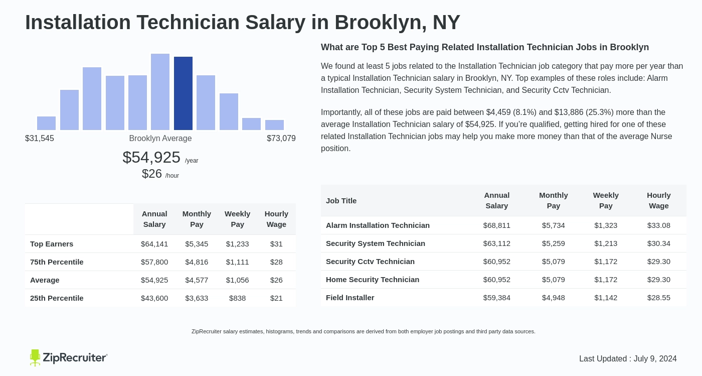 installation tech salary