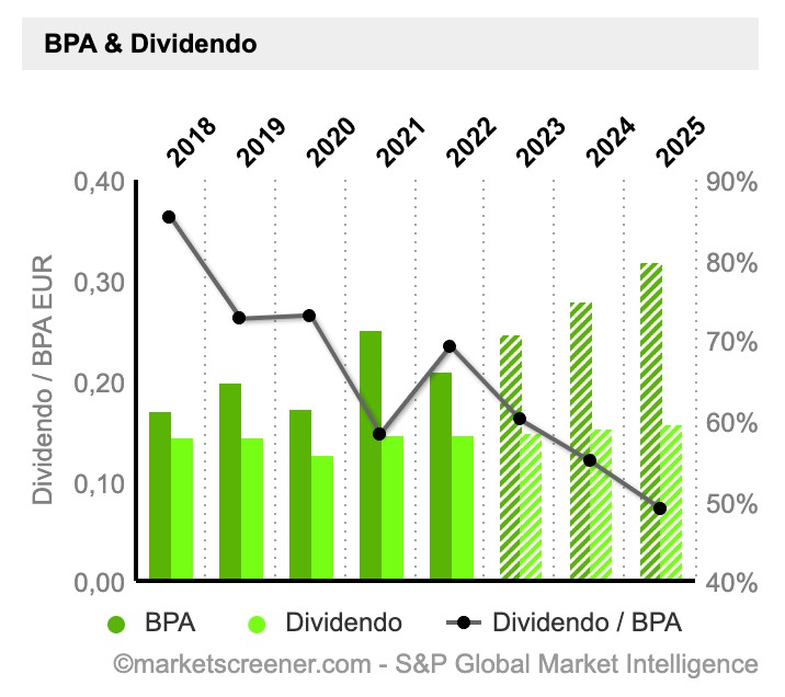 fecha ex dividendo mapfre 2023