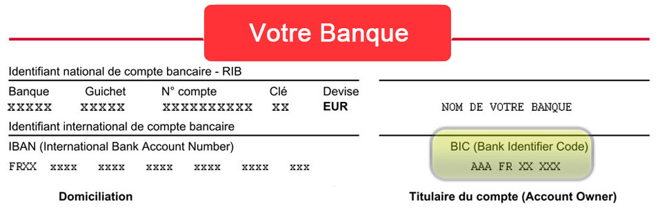 code swift banque nationale