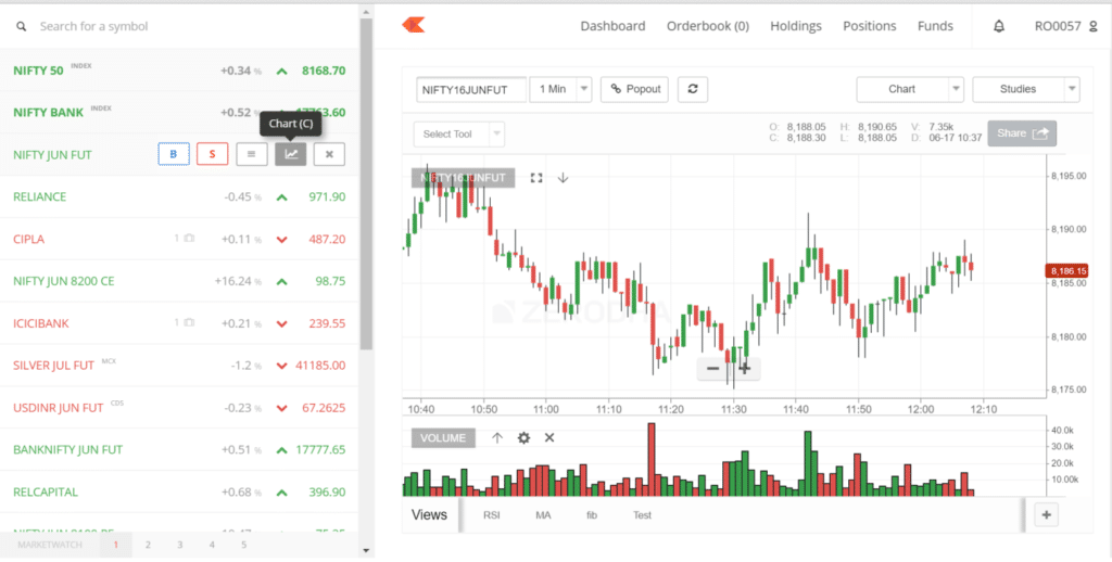 zerodha kite