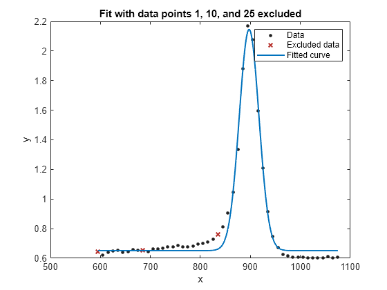 matlab fit