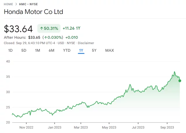 honda motor company stock