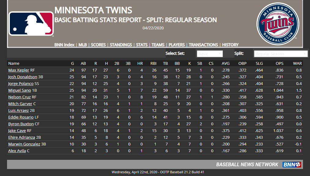 mn twins stats