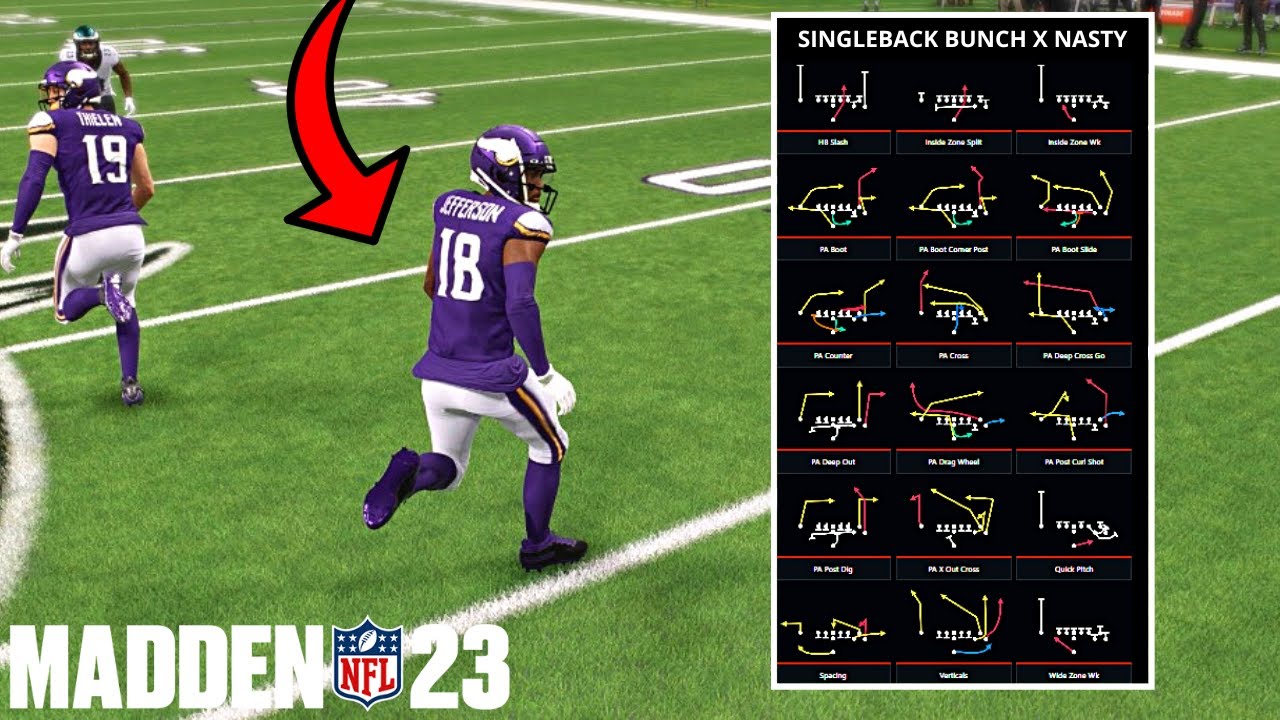 madden 23 formations