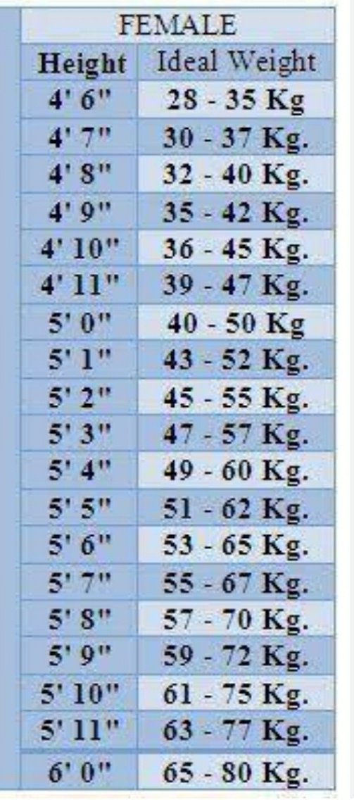 5-7 kg in pounds