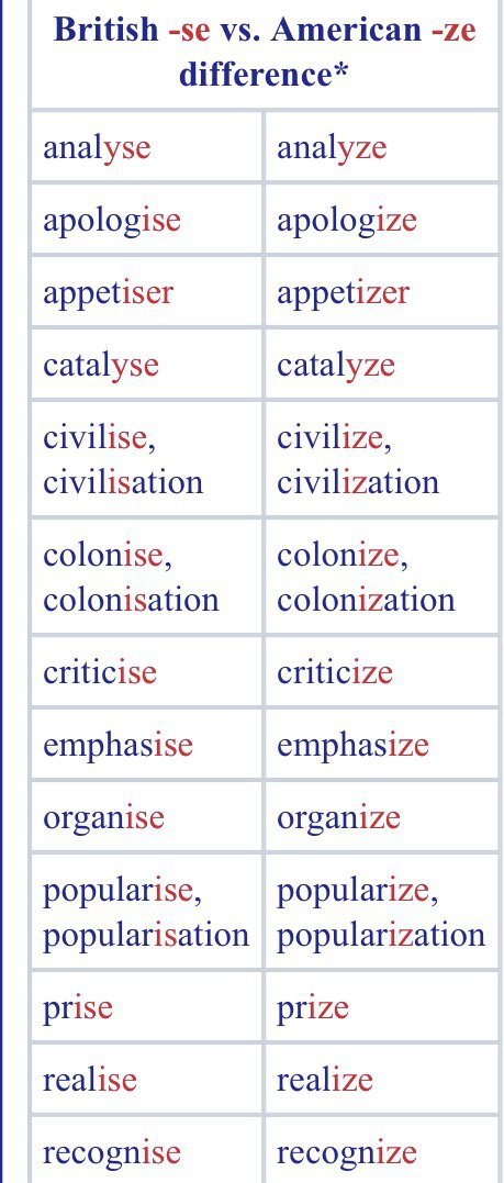 5 letter words ending in ise