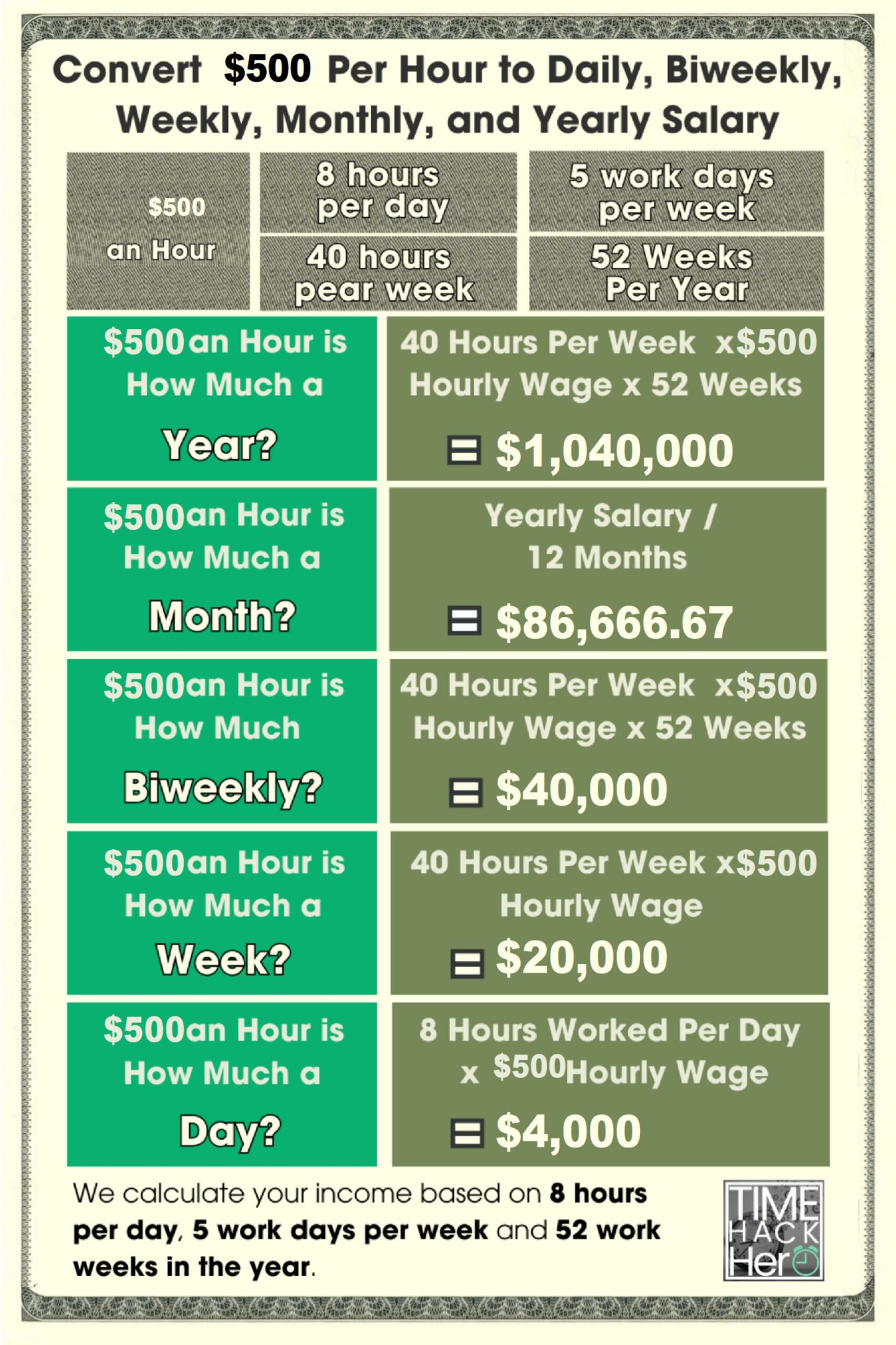 500 per day annual salary