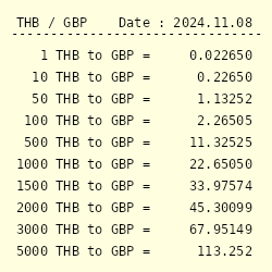 5000 thai baht in pounds