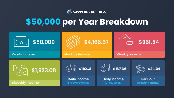 50000 per year is how much per hour