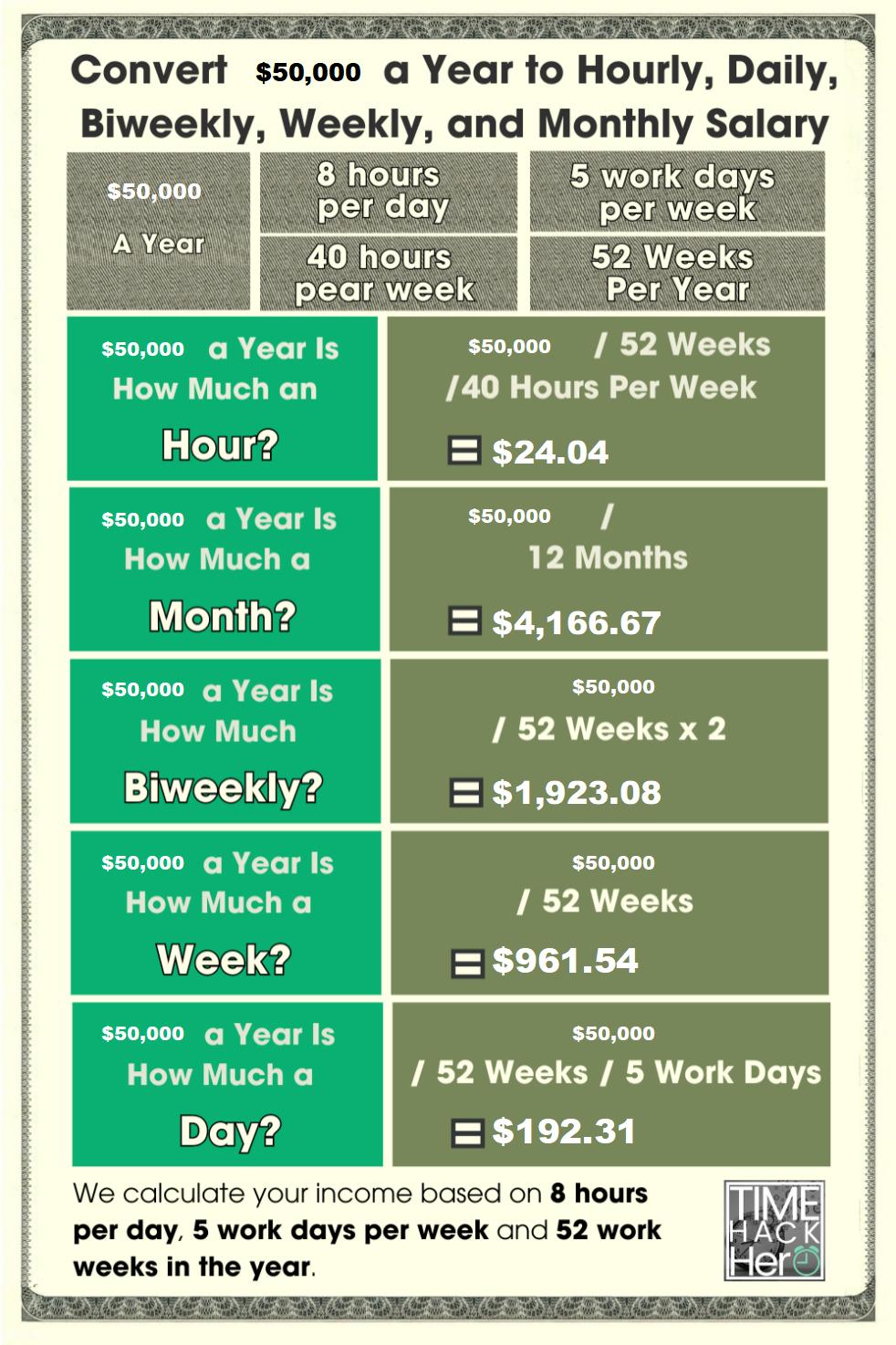 50000 salary to hourly